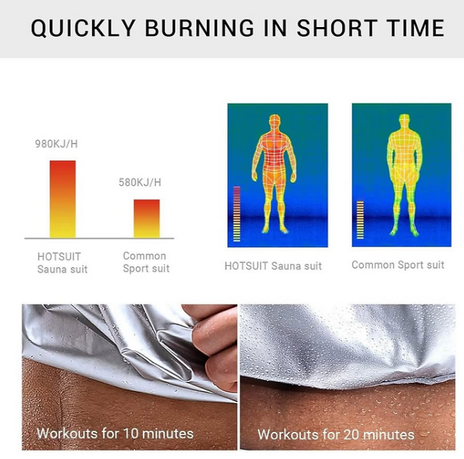HOTSUIT Sauna Suit Women