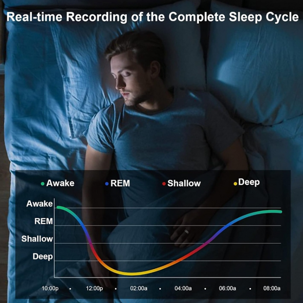 Waterproof Smart Ring Fitness Tracker – Fitiger Activity & Sleep Monitor